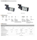 5/2 Solenoid Valve with 1 Single Coil - model Taiwan : MVSD-