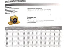 Pneumatic Vibrator Turbine Wheel – Model  EGT