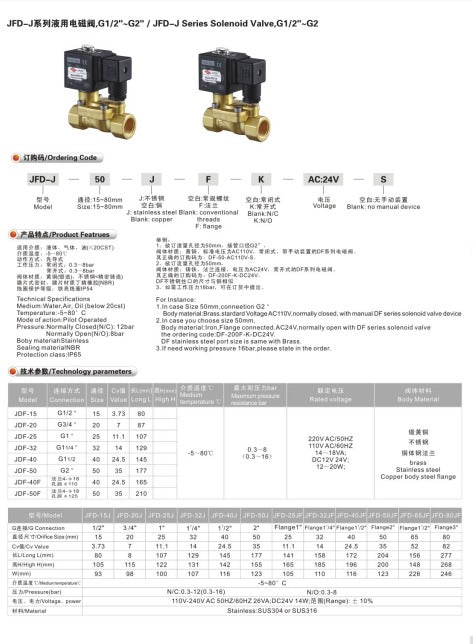 Stainless Solenoid  Valve – 2/2 Way without coil  Normally Closed – 16 Bar – Model: JFD-