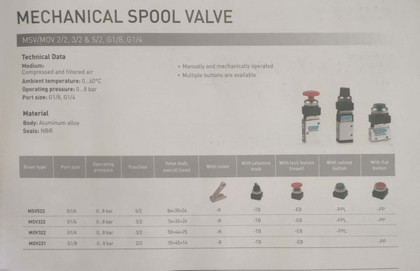 Brass Roller Lever Valve – 2/2 – Model G22-M5