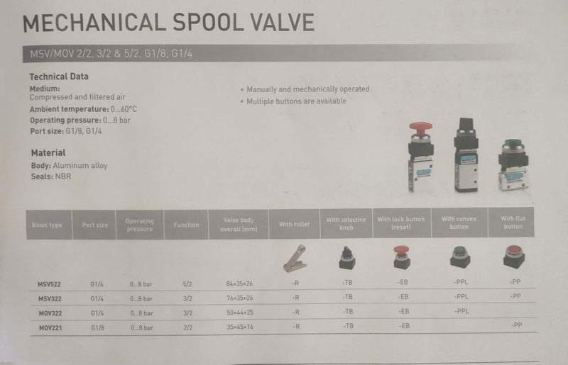 Brass Roller Lever Valve – 2/2 – Model G22-M5