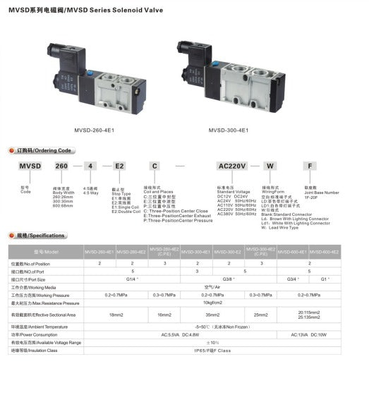 5/2 Solenoid Valve with 1 Single Coil - model Taiwan : MVSD-