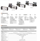 Pneumatic Solenoid  Valve, 5 Way 2 Position (5/2), Without Coil (Dual Coil),  Model 4V