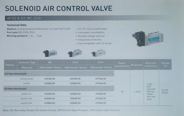 Solenoid Valve Japanese  5/2 - Without coil / 2 COIL  ( Normally Open ) / Model : FY-D-