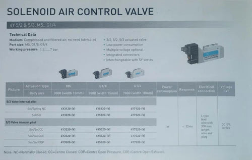 Solenoid Valve Japanese 5/2  "1/8 inch " Without Coil (Normally Closed )/ Model :FY-01-C