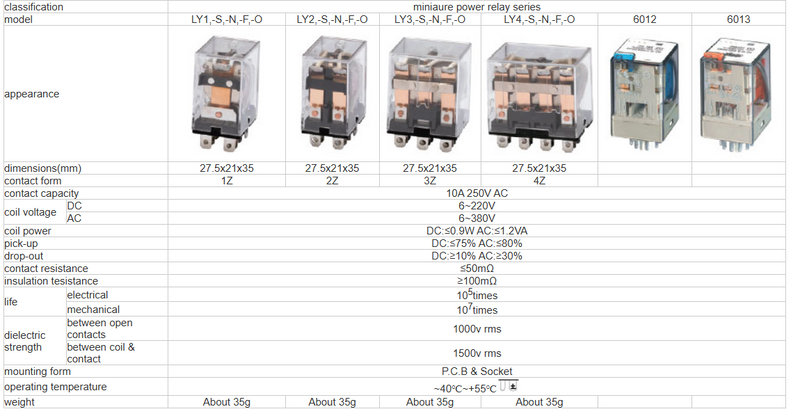 8-Pin Relay with Base Socket – Control Relay-Model 6012