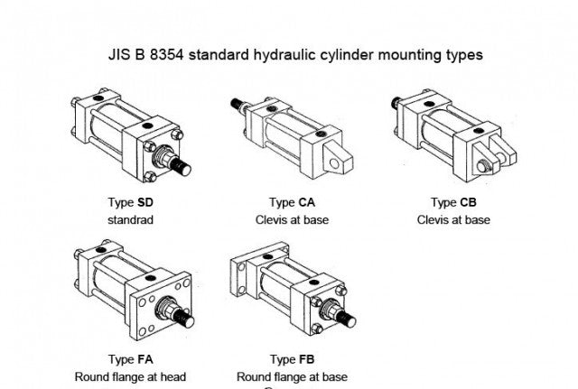 Flange Type  FA/FB For Air Cylinder SC/ FA/FB