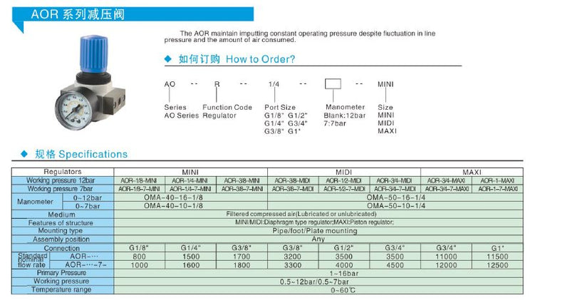 Pneumatic Air Regulator German style Pressure 16 Bar -Model AOR