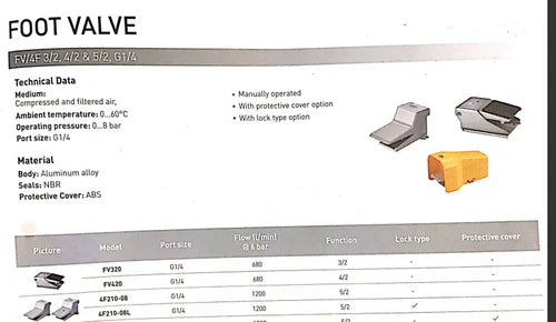 Foot Pedal Valve - model :FA322-08